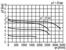Pressure Regulator G3/8'' 1000 l/min 0.1-3.0bar/1-44psi Zinc Die-Cast Standard 1