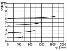 Pressure Regulator Pilot Operated G1/2'' 6000 l/min 0.0-16.0bar/0-232psi Zinc Die-Cast Standard 3