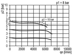 Pressure Regulator Pilot Operated G1/2'' 6000 l/min 0.0-16.0bar/0-232psi Zinc Die-Cast Standard 3