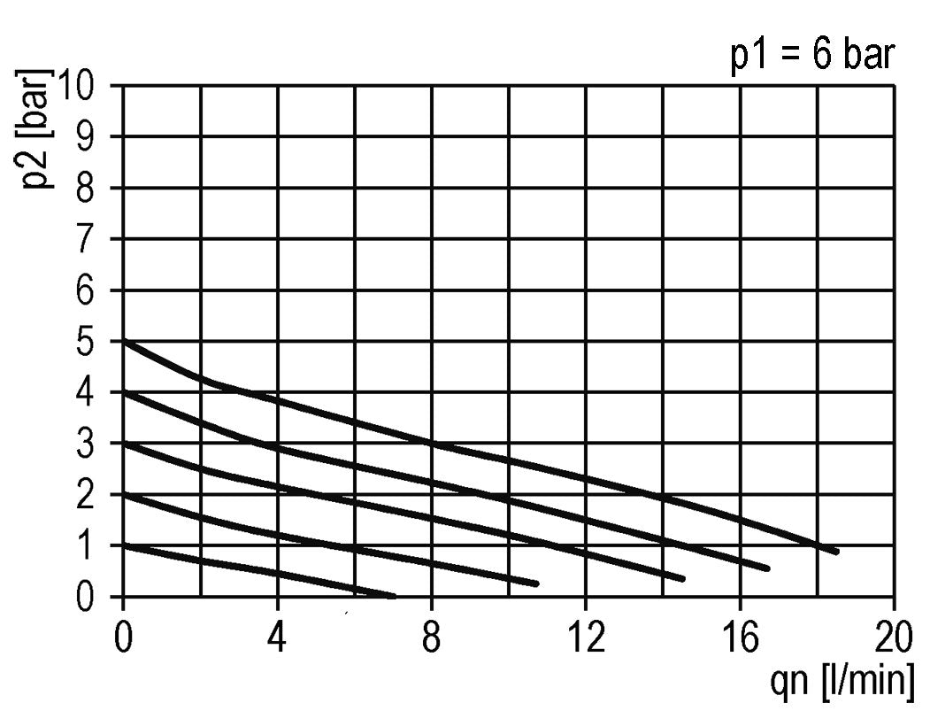 Pressure Regulator G1/8'' 330 l/min 0.2-6.0bar/3-87psi Air Water Brass Standard 0