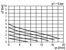 Pressure Regulator G1/8'' 330 l/min 0.2-6.0bar/3-87psi Air Water Brass Standard 0