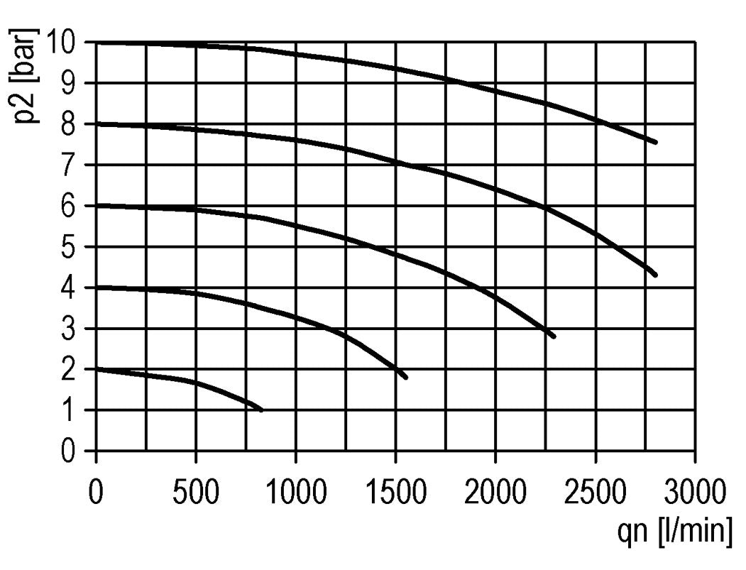Soft-start Valve G1/4 24VDC 1300 l/min Futura 0