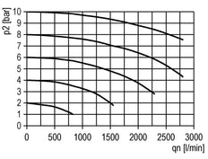 Soft-start Valve G1/4 24VDC 1300 l/min Futura 0
