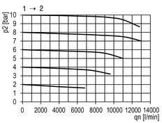 3/2 Ball Valve G3/4 11000 l/min Multifix 2