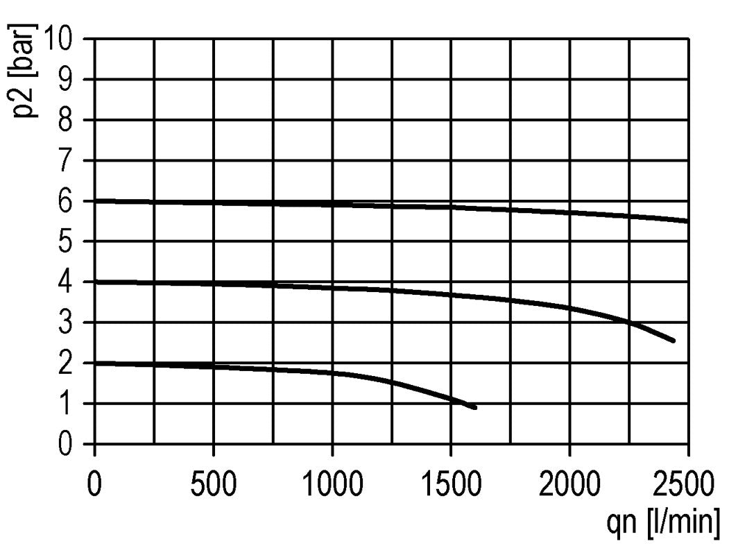 3/2 Ball Valve G1/4 2800 l/min Multifix 1