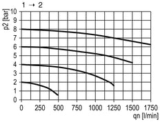 3/2 Valve G1/4 24VDC 900 l/min Multifix 1