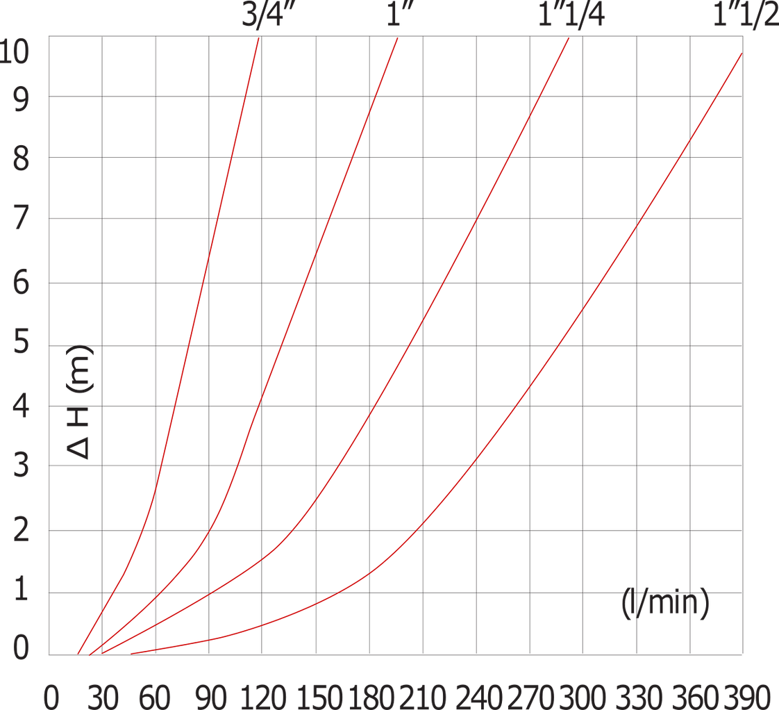 G1 1/4'' Stainless Steel 316 Check Valve FKM 0.03-16bar (0.44-232psi) - Heavy duty [6 Pieces]