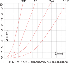 G1 1/4'' Stainless Steel 316 Check Valve FKM 0.03-16bar (0.44-232psi) - Heavy duty [6 Pieces]