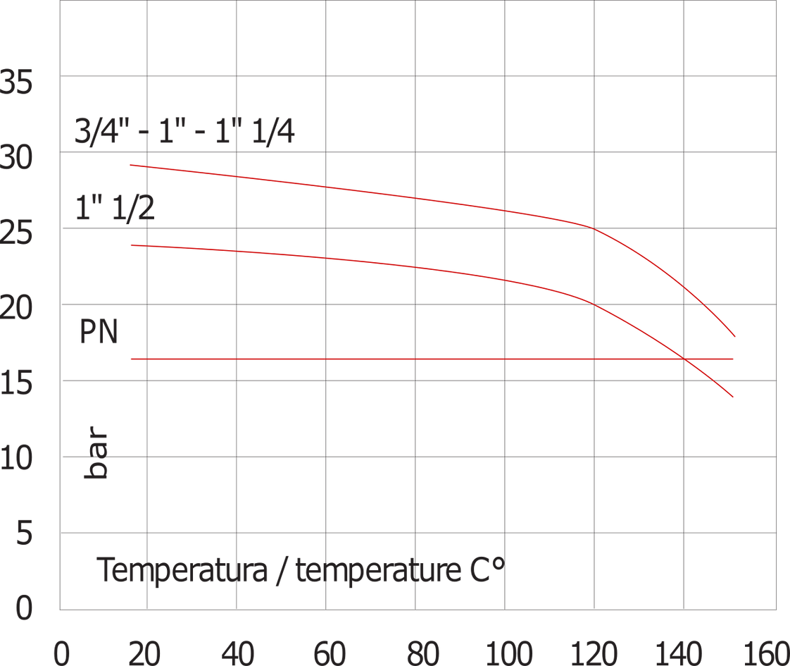G1 1/4'' Stainless Steel 316 Check Valve FKM 0.03-16bar (0.44-232psi) - Heavy duty [6 Pieces]