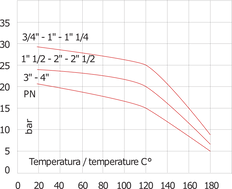 G4'' Stainless Steel 316 Check Valve EPDM 0.03-16bar (0.44-232psi) - WRAS