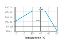 G 3/4 inch 2-Way Hydraulic Brass Ball Valve