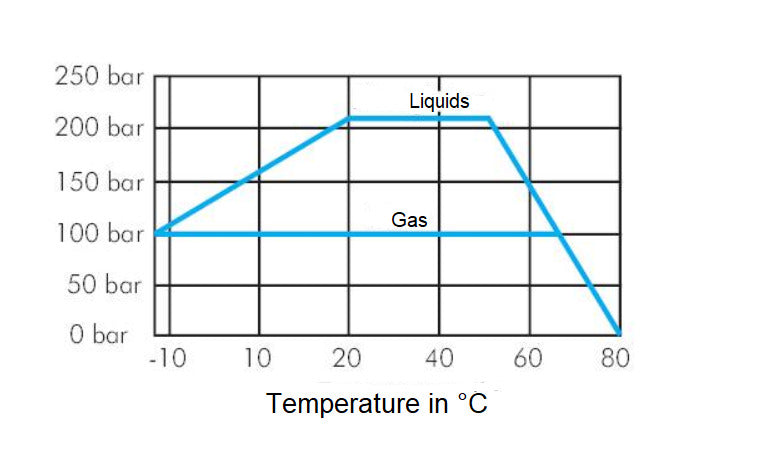 G 1 inch 2-Way Hydraulic Brass Ball Valve