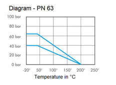 G 1-1/2 inch 3-Way L-port Stainless Steel Ball Valve