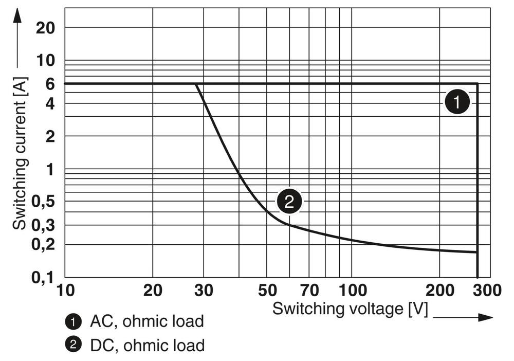 Phoenix Contact REL-MR Auxiliary Relay - 2961118