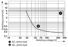 Phoenix Contact REL-MR Auxiliary Relay - 2961118