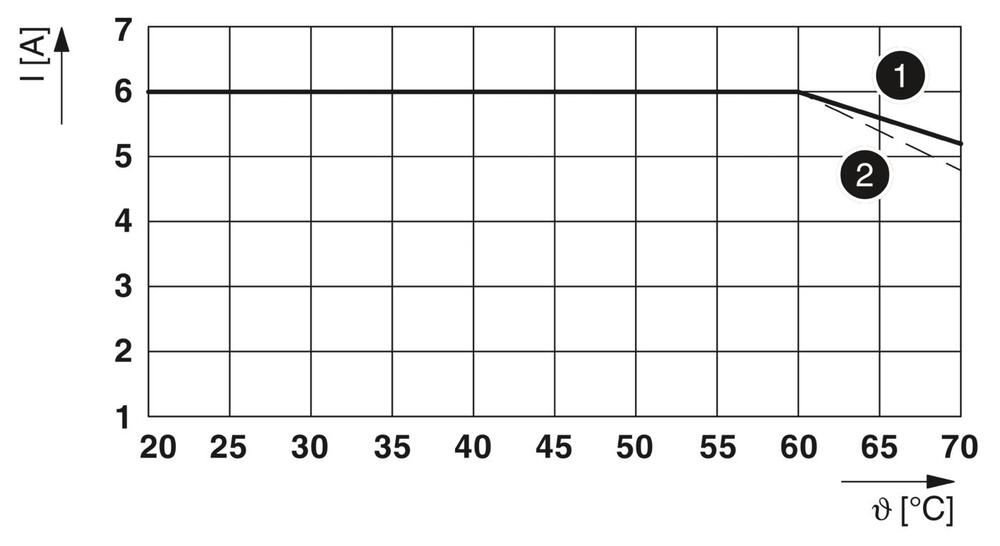 Phoenix Contact PLC Auxiliary Relay - 2900299
