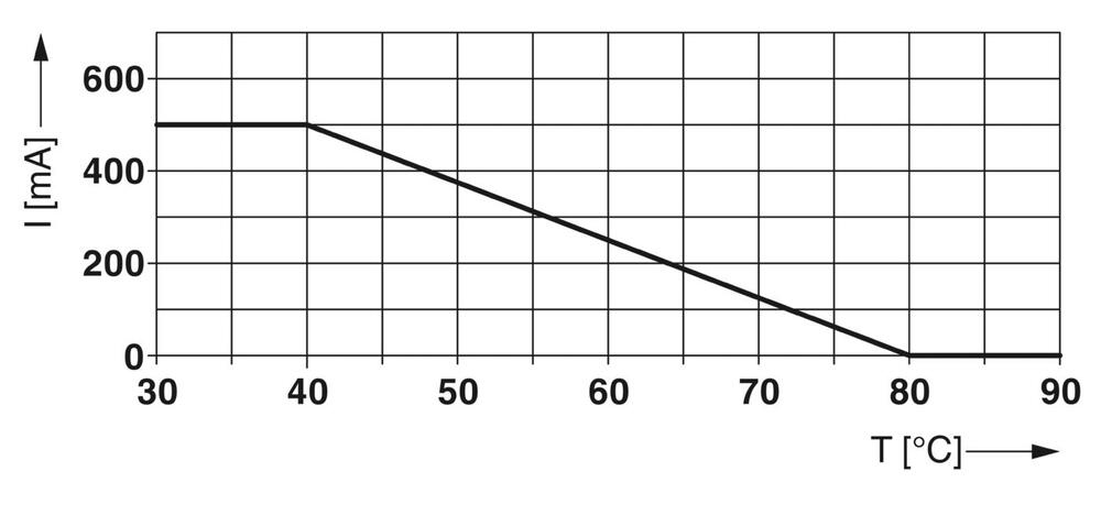 Phoenix Contact Surge Protector For Data/M&R - 2804678