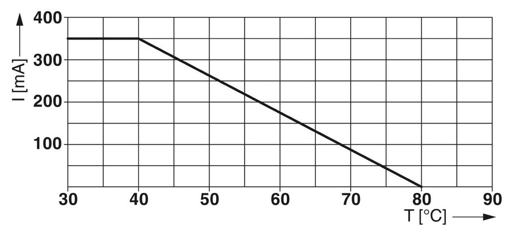 Phoenix Contact Surge Protector For Data/M&R - 2804610