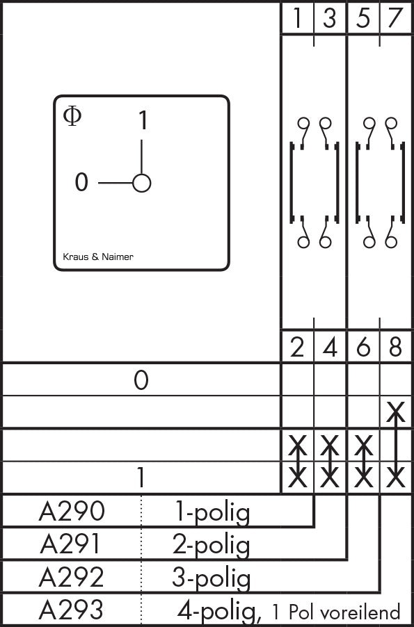 Kraus & Naimer CA20 OPB PN1 Control Switch - CA20 A293 PN1