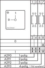 Kraus & Naimer CA20 OPB PN1 Control Switch - CA20 A293 PN1