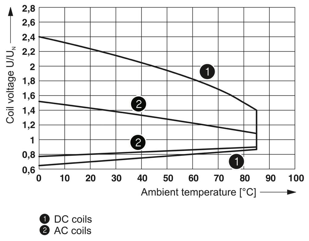Phoenix Contact REL Auxiliary Relay - 2961312 [2 Pieces]