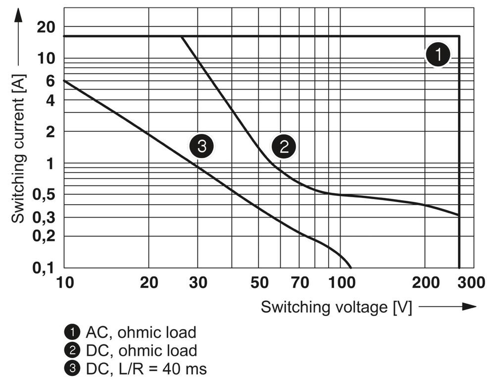 Phoenix Contact REL Auxiliary Relay - 2961312 [2 Pieces]