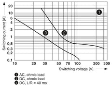 Phoenix Contact REL Auxiliary Relay - 2961312 [2 Pieces]