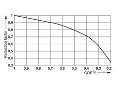 Phoenix Contact REL Auxiliary Relay - 2961312 [2 Pieces]