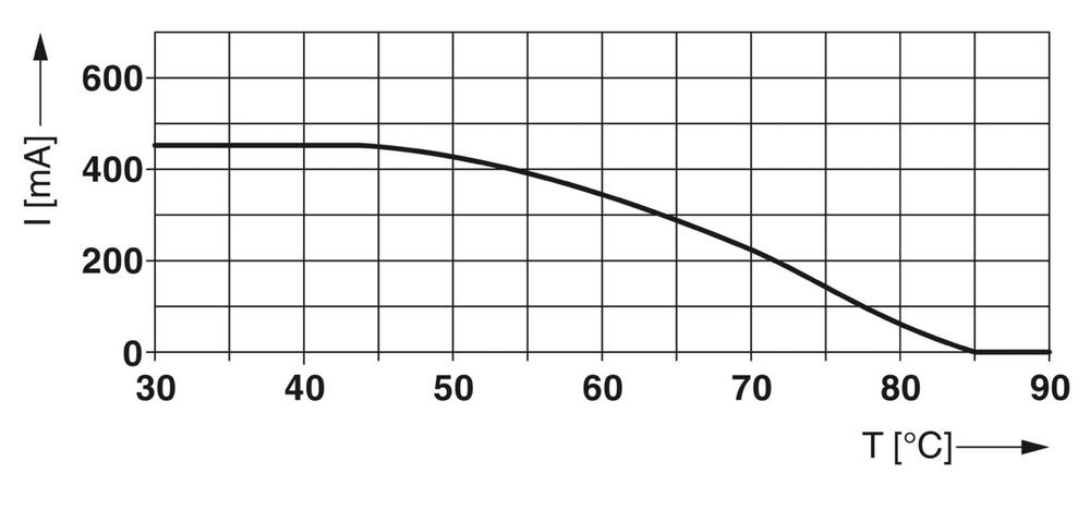 Phoenix Contact PT Surge Protector For Data/M&R - 2838228
