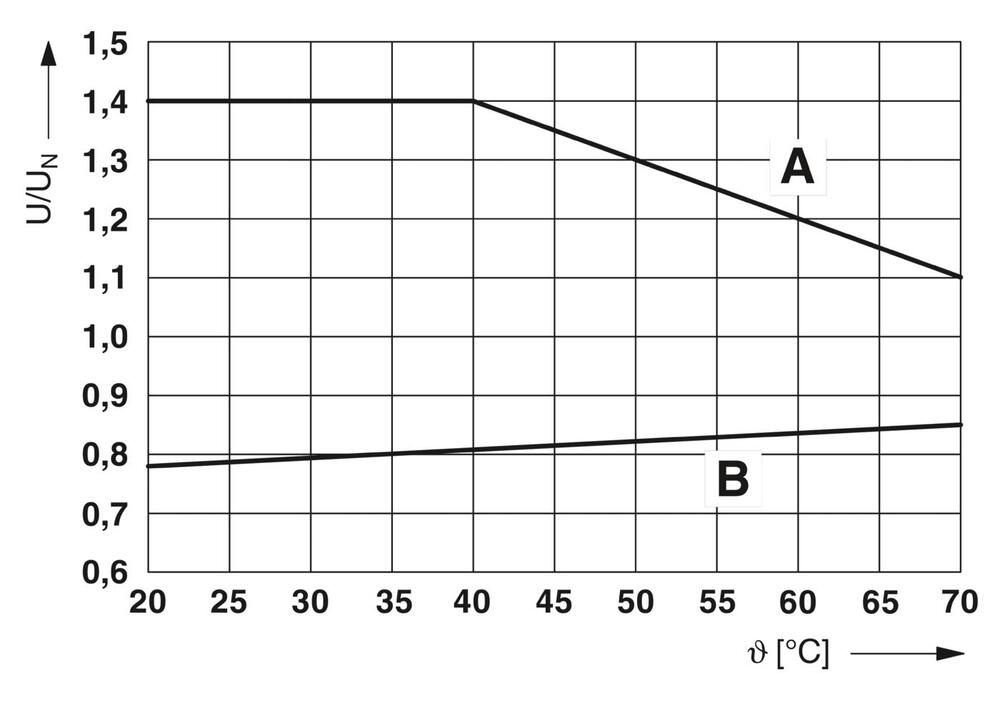 Phoenix Contact PLC Auxiliary Relay - 2966171