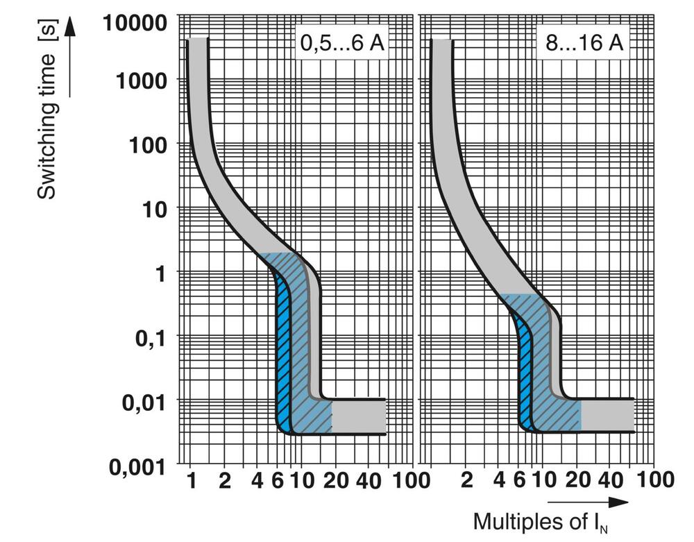 Phoenix Contact Fuse Clamp - 2800848