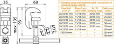 DEHN Universal Earthing Clamp K 20/25 FL 20 T 15mm With Accessories - 774434