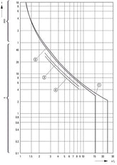Eaton PKZM01 Motor Protection Circuit Breaker 4-6.3A - 286086