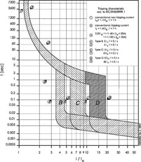 Eaton FAZ 2A Single Pole MCB B Curve 15kA - 278523