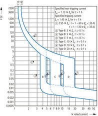 Eaton FAZ 40A Single Pole MCB C-Curve 15kA - 278565