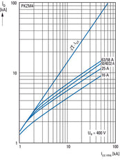 Eaton PKZM4-63 Motor Protection Circuit Breaker 55-65A - 222413