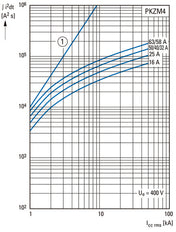Eaton PKZM4-50 Motor Protection Circuit Breaker 40-50A - 222355
