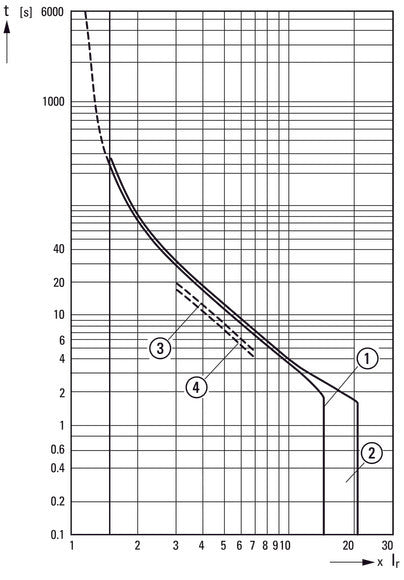 Eaton PKZM4-32 Motor Protection Circuit Breaker 24-32A - 222353