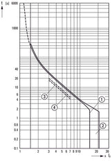 Eaton PKZM4-32 Motor Protection Circuit Breaker 24-32A - 222353