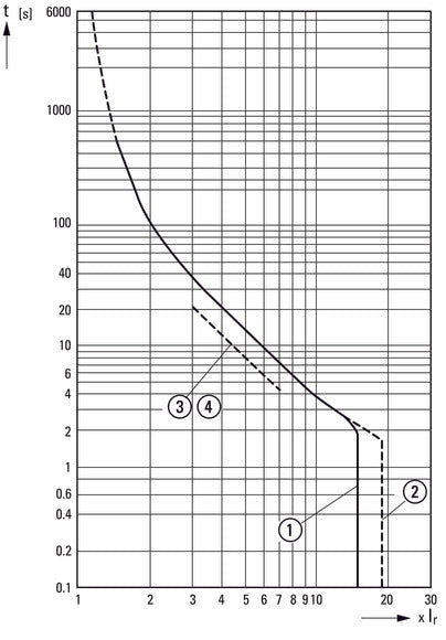 Eaton PKZM4-40 Motor Protection Circuit Breaker 32-40A - 222354