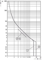 Eaton PKZM4-40 Motor Protection Circuit Breaker 32-40A - 222354