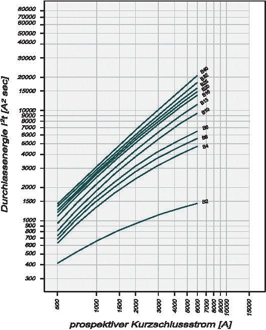 RCD MCB Combo Circuit Breaker 32A 300mA B Curve - 236729