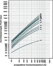 RCD MCB Combo Circuit Breaker 32A 300mA B Curve - 236729
