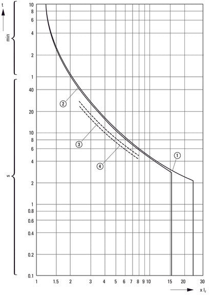 Eaton PKZM01 Motor Protection Circuit Breaker 0.63-1A - 286082