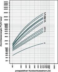 Eaton PKN6 32A 300mA RCBO Circuit Breaker 1P+N - 236739