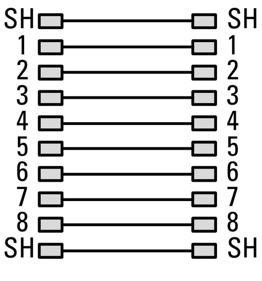 RJ45 Cat 5e Panel Mount Interface IP65 - 147537