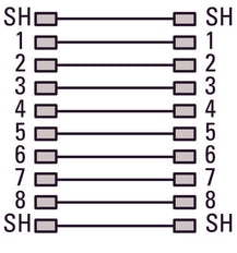 RJ45 Cat 5e Panel Mount Interface IP65 - 147537