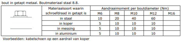 Main Ground Bar 200A With Cable Lugs 400mm - 260501