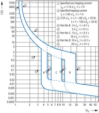 Eaton MRB6 RCBO 16A 100mA 3P+N B-Characteristic 6kA - 120654