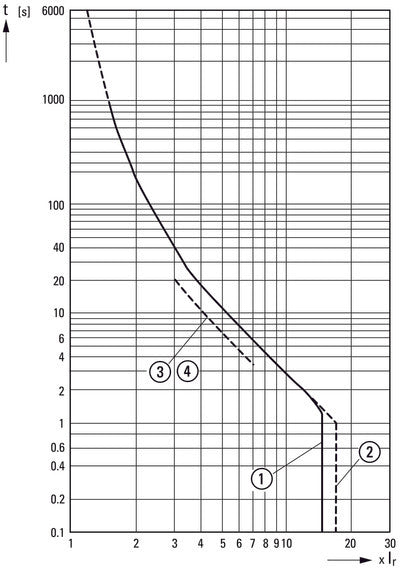 Eaton PKZM4-63 Motor Protection Circuit Breaker 55-65A - 222413